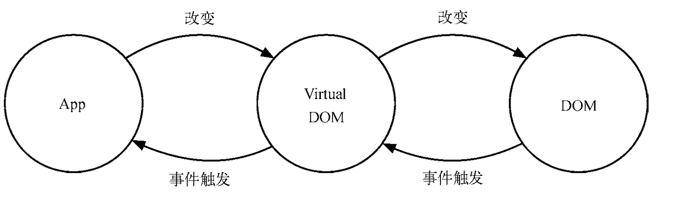 vdom