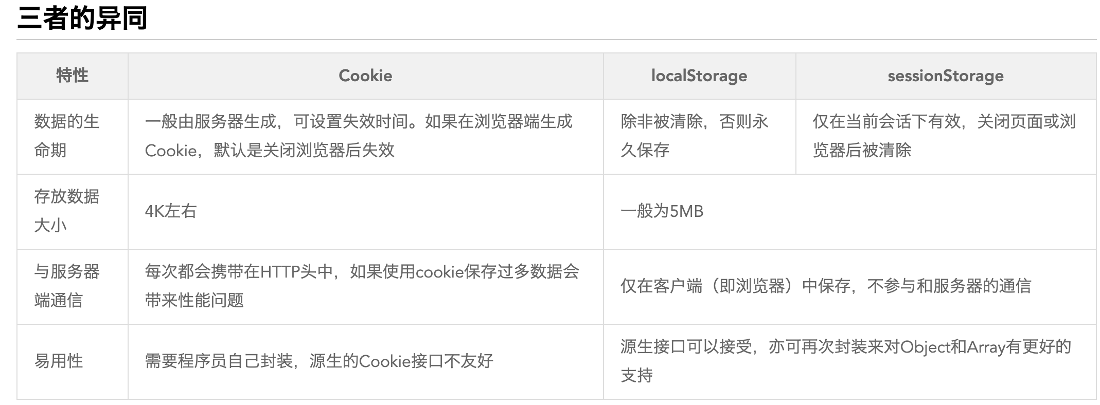 cookie